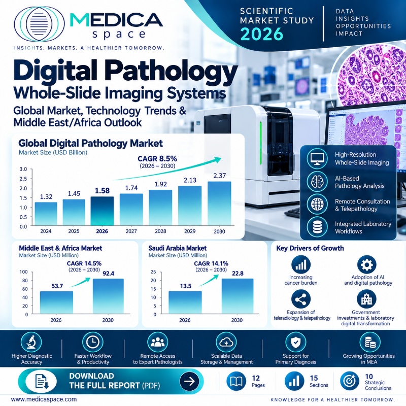 DIGITAL PATHOLOGY & WHOLE-SLIDE IMAGING