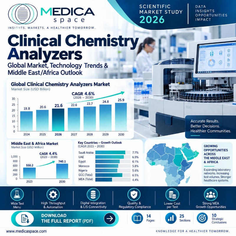 Clinical Chemistry Analyzers Market 2026