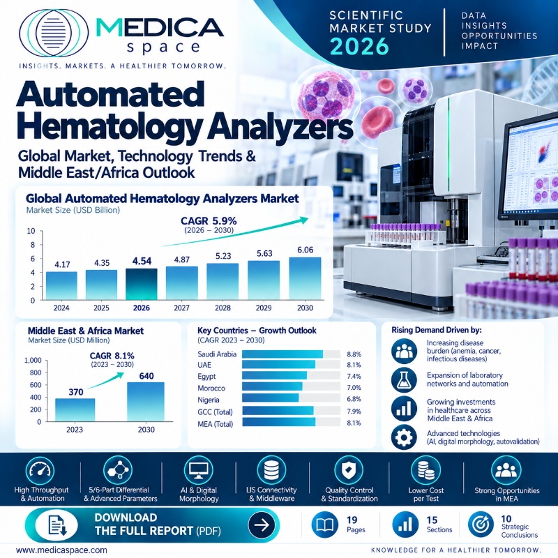 Automated Hematology Analyzers Market 2026
