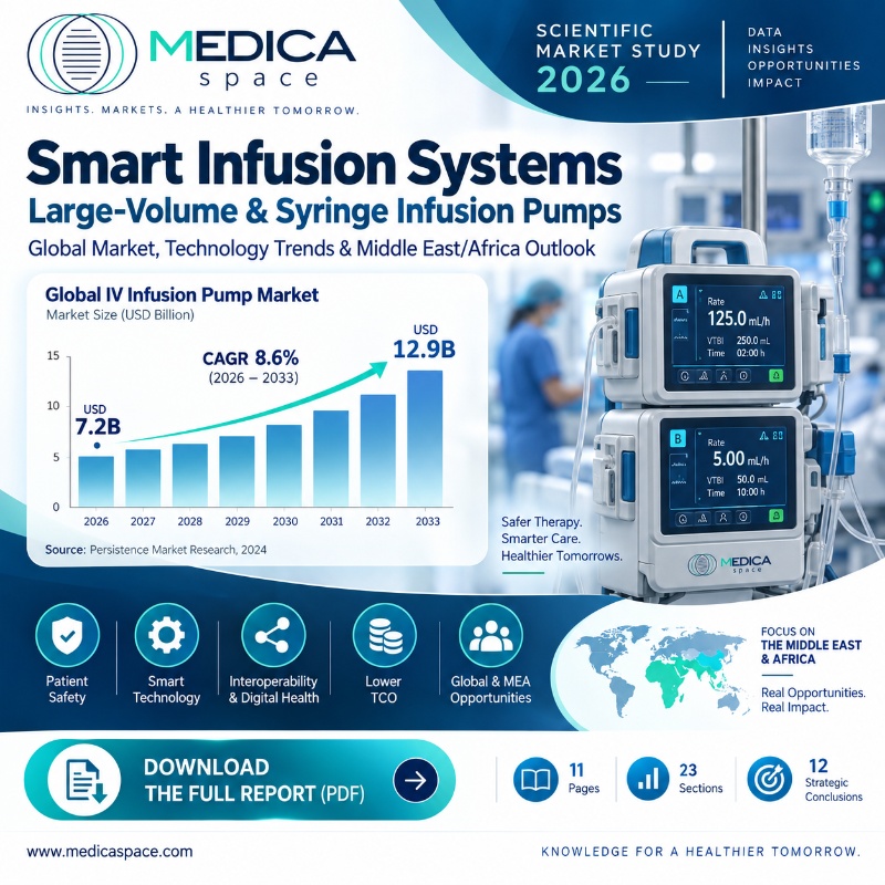 Smart Infusion Systems Market 2026