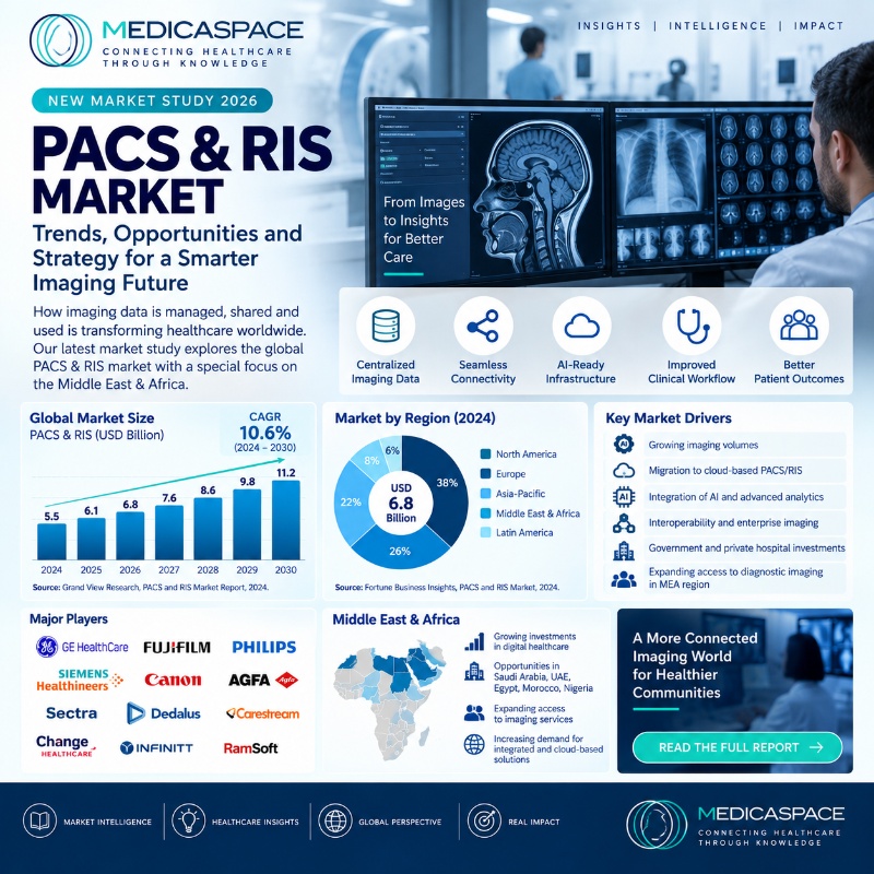 PACS / RIS & Enterprise Imaging Systems Market 2026